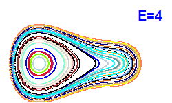 Poincar� section A=2, E=4